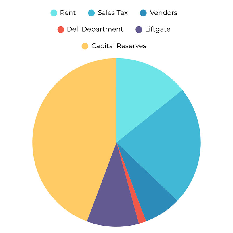 October 2026 Capital Campaign Funds Breakdown